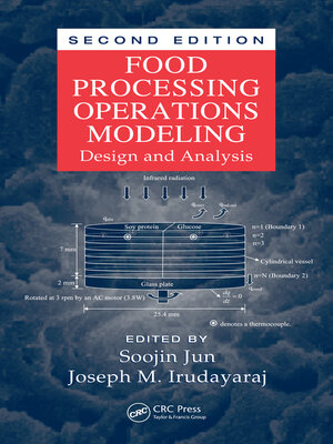 cover image of Food Processing Operations Modeling